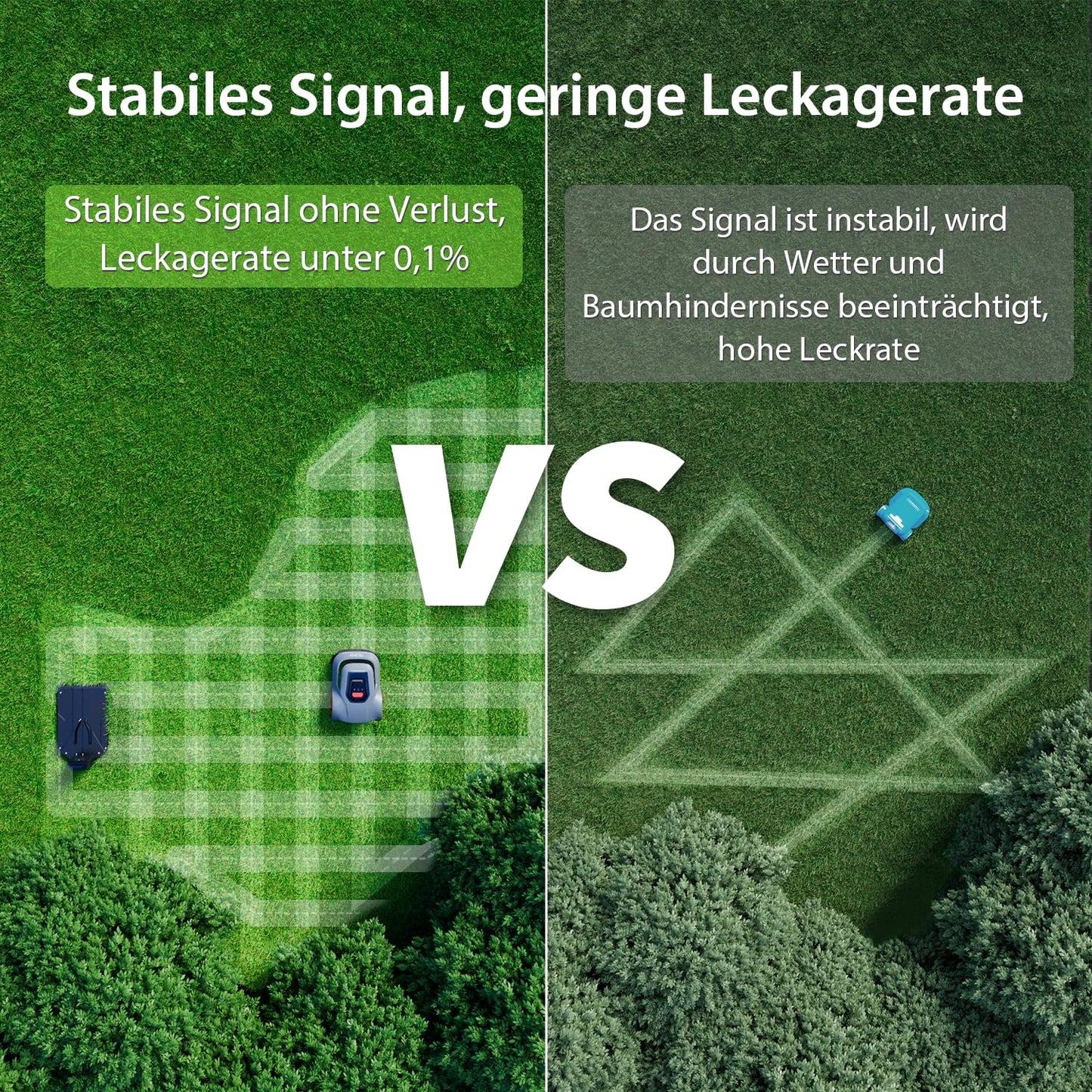 Redkey MGC500 Mähroboter - 800m², 45% Steigung, App-Steuerung, Kabelbruch-Finder, automatisch